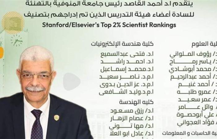 القاصد يعلن إدراج 26 عالمًا من جامعة المنوفية بقائمة ستانفورد