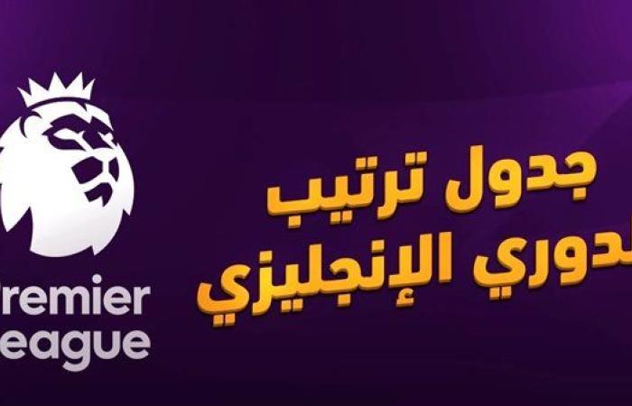 ليفربول يتصدر مؤقتا.. ترتيب الدوري الإنجليزي 2024-2025