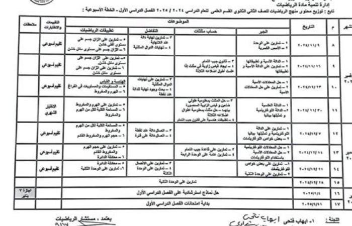 توزيع منهج الرياضيات للصفين الأول والثاني الثانوي علمي وأدبي