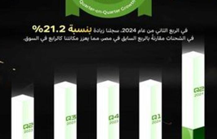 18.8% زيادة في شحنات هواتف إنفينكس فى الربع الثانى من 2024