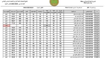 استخراج نتائج السادس الابتدائي دور اول 2024 العراق عبر موقع وزارة التربية والتعليم العراقية